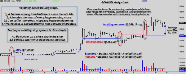 ATR-based volatility trailing stops